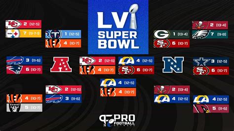 2022 Cincinnati Bengals NFL Super Bowl and Playoff .